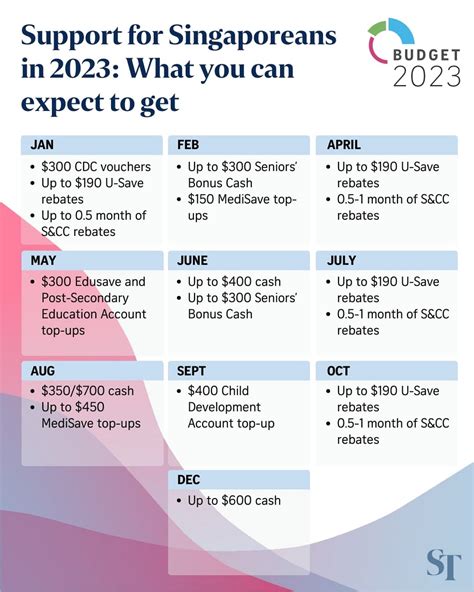 Budget 2023: What payouts and rebates Singaporeans can expect | The ...