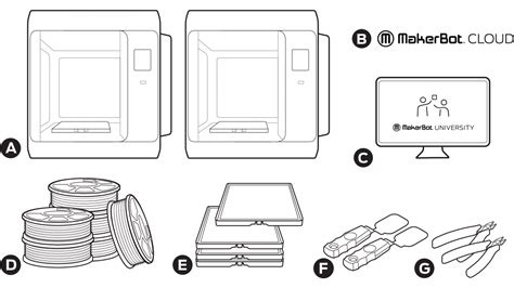 MakerBot Sketch – KLIX3D