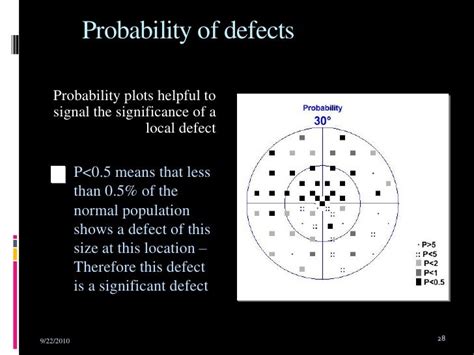 Visual field assessment