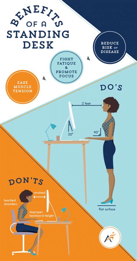 Benefits of Standing Desk | Office Health Tips | Airrosti Blog