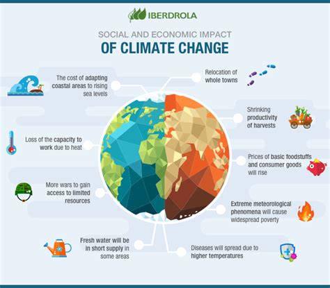 PLACES MOST AFFECTED BY CLIMATE CHANGE - Sigma Earth