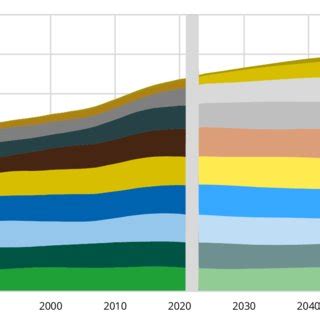 3 Annual rate of growth in the population of Norway, registered... | Download Scientific Diagram