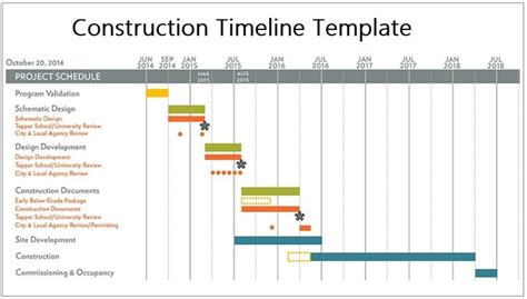 Construction Timeline Template 4 Free Printable Pdf And Excel | Images ...