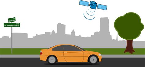 Clipart - GPS for your car