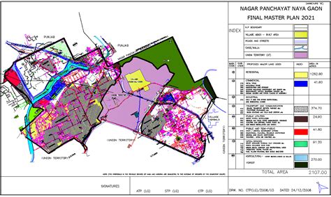 Nagar Panchayat Map - Cadbull