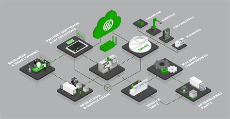 Industrial Automation: How it Works, Types, and Benefits