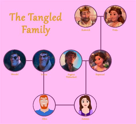 The Tangled Family by taytay20903040 on DeviantArt