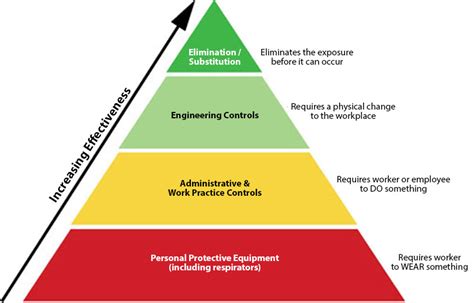 Ionizing Radiation - Control and Prevention | OSHA.gov | Occupational ...