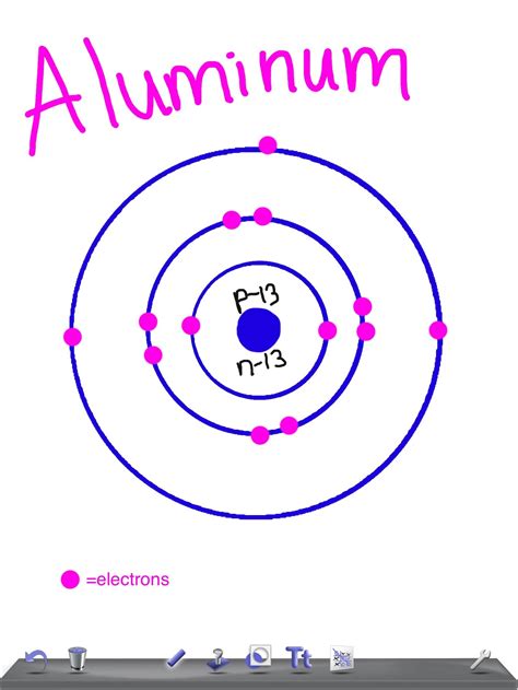 Aluminum Bohr Diagram - Wiring Diagram Pictures