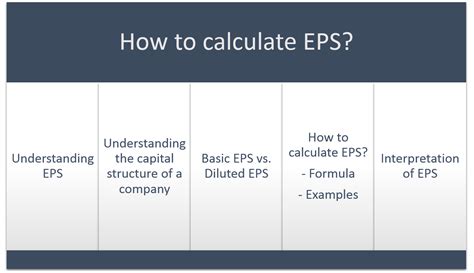 How to Calculate EPS? | Formula, Examples, Basic vs. Diluted, Interpret