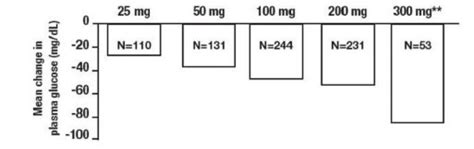 Acarbose - FDA prescribing information, side effects and uses