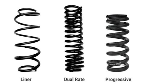 Coil, Leaf, & Torsion Bar | Describing The 3 Different Kinds of Springs