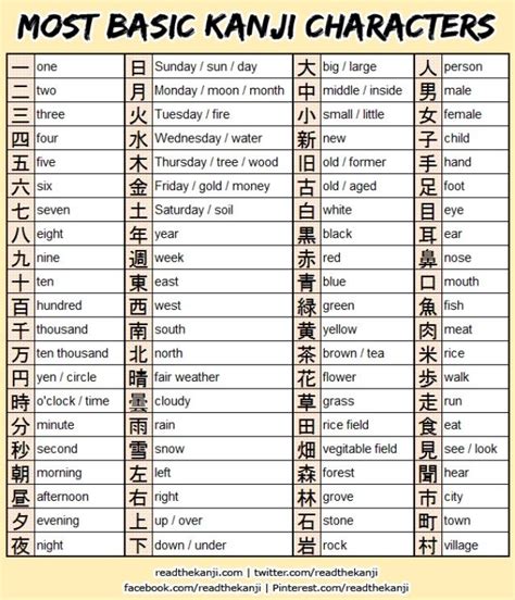 Basic Kanji Characters List | Japanese language learning, Japanese ...