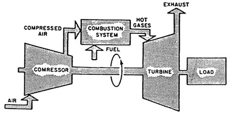 Gas Turbine Tutorials: July 2013