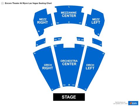 Encore Theater At Wynn Las Vegas Seating Chart - RateYourSeats.com