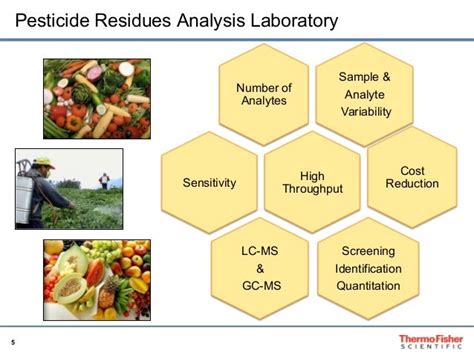 Pesticide Residue Analysis Webinar Series: Tips and Tricks for the Wh…