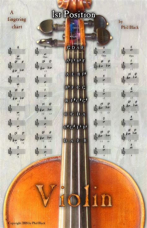 All violin positions chart pdf - liofantastic