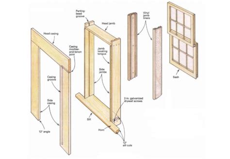 Shop-Built Window Frames - Fine Homebuilding