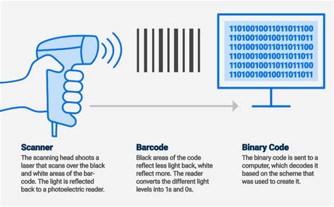 somewhere walk scan barcode scanning system ebb tide Basic theory of course