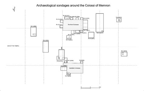 Locations of the pits excavated during recent years near the pedestals... | Download Scientific ...