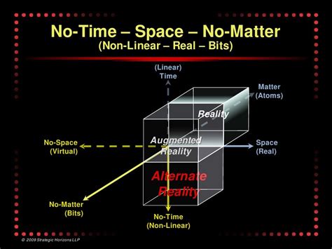 No-Time – Space – Matter