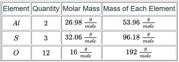 Aluminum Sulfate | Formula, Molar Mass & Properties - Lesson | Study.com