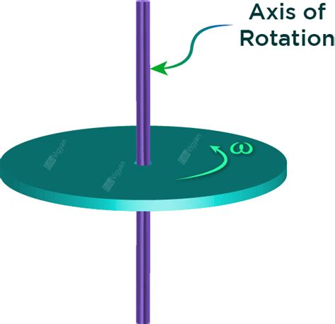 Rotational Kinetic Energy - eduvigyan.com