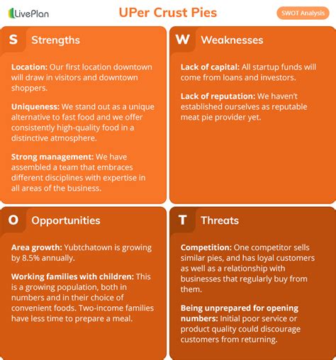 What Is a SWOT Analysis and How to Do it Right in 2021 (With Examples) | LivePlan