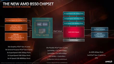 AMD Ryzen 5600X Review Architecture TechPowerUp | lupon.gov.ph