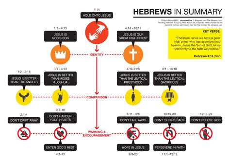 Hebrews | VISUAL UNIT