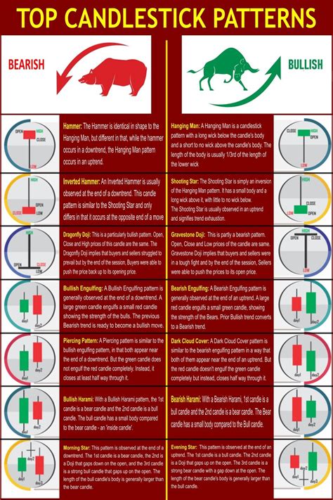 Top Japanese Candlestick Chart Patterns Explained | Online stock ...