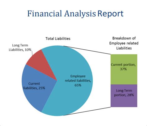 FREE 11+ Sample Analysis Report Templates in Google Docs | MS Word | Pages | PDF