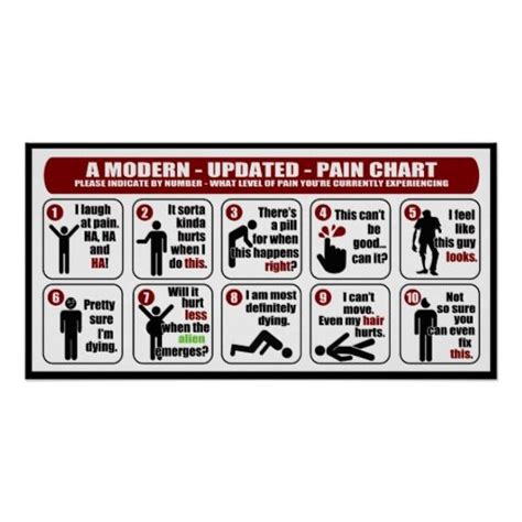 Funny Updated - Pain Chart Poster | Zazzle | Pain scale, Pain, Medical humor