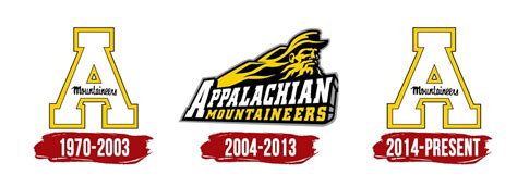 Appalachian State Mountaineers Logo, symbol, meaning, history, PNG, brand