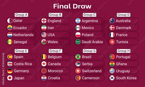 World Cup 2022 football championship groups table Qualifiers in Qatar ...