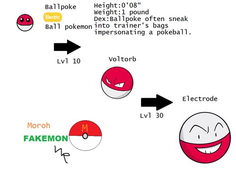 Voltorb pre evolution by HappyHippowdon on DeviantArt