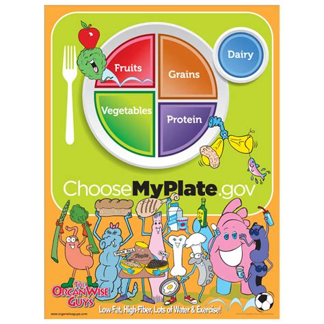 The OrganWise Guys MyPlate Poster - The OrganWise Guys