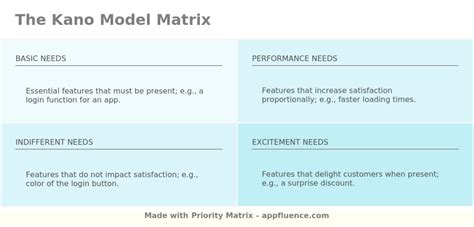 Kano Model Matrix [Free download]