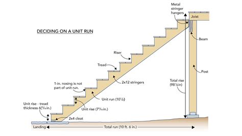 Laying Out the Deck Stair Stringers - Fine Homebuilding | Stairs stringer, Stairs design, Types ...