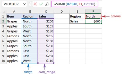 Excel SUMIF function: examples for numbers, dates, text, blanks - Ablebits.com