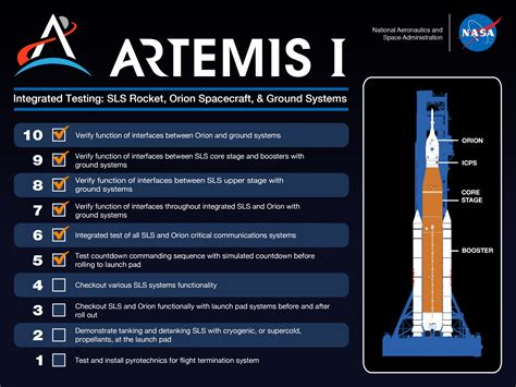 Nasa Rocket Launch Schedule 2024 March - Cati Mattie