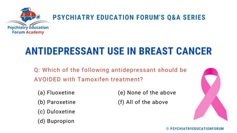 Antidepressant & Tamoxifen use in Breast Cancer? – Psychiatry Education Forum