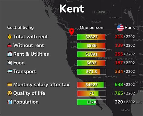 Kent, WA: Cost of Living, Salaries, Prices for Rent & food