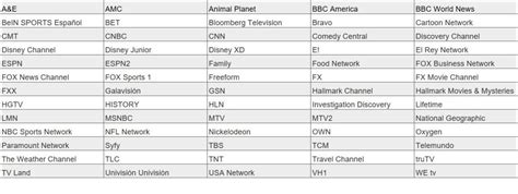 Spectrum Tv Choice Channel Lineup