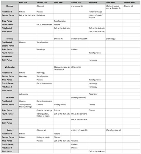 Attempt to recreate Hogwarts' class schedule | Fandom