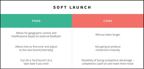 Hard launch vs. soft launch: what's the difference?