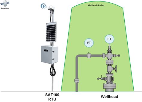 Water Injection Well Monitoring