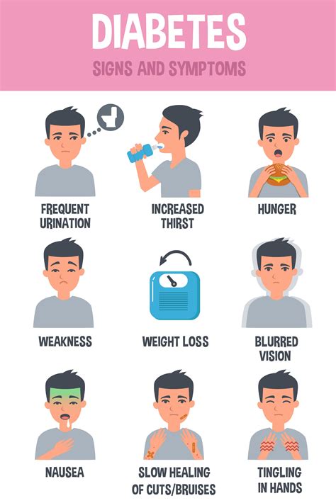 Recognize these diabetes symptoms for better management