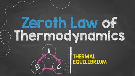 ZEROTH LAW OF THERMODYNAMICS | Simple & Basic Animation - YouTube