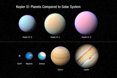 NASA's Hubble Space Telescope observations gives clues to makeup of Super Puffy Planets ...